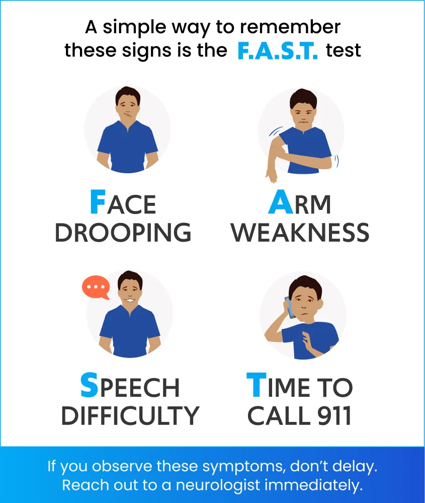 symptoms of brain stroke